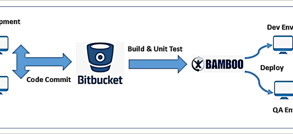 bam_deployment_schema