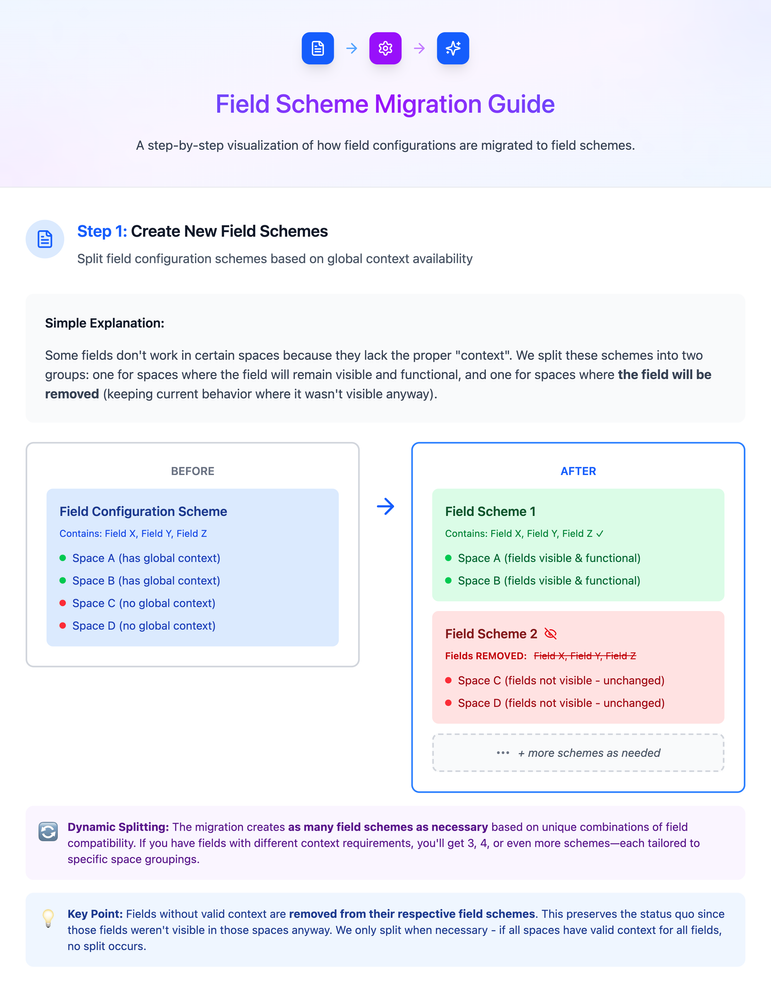 field-scheme-migration-step-1-2026-02-26