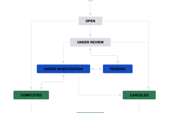 JSM_DefaultProblemWorkflow