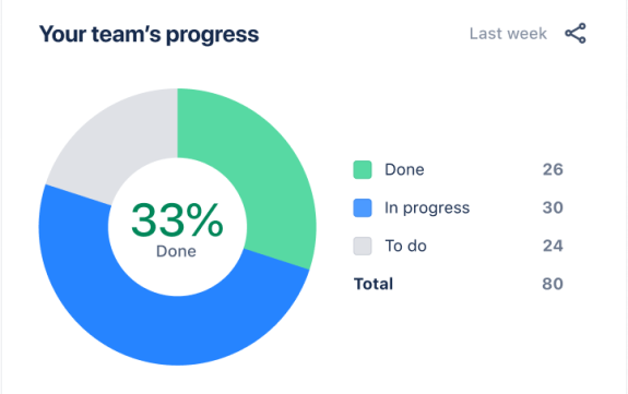 Tasks by status@2x-mobile